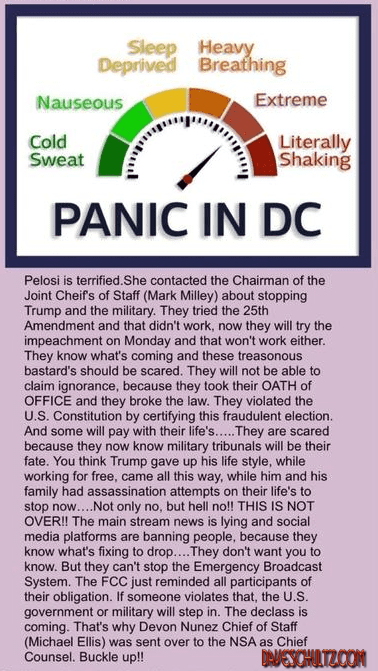 Panic Level In DC