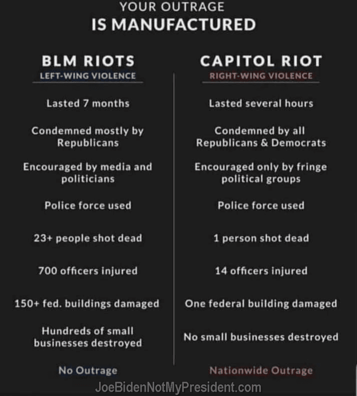 Manufactured Outraged