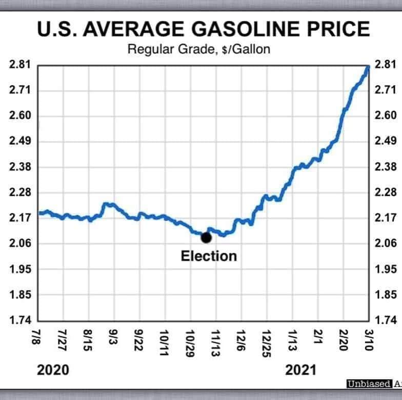 Fuel Prices