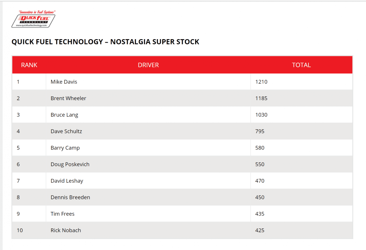 NSS Points After Atlanta