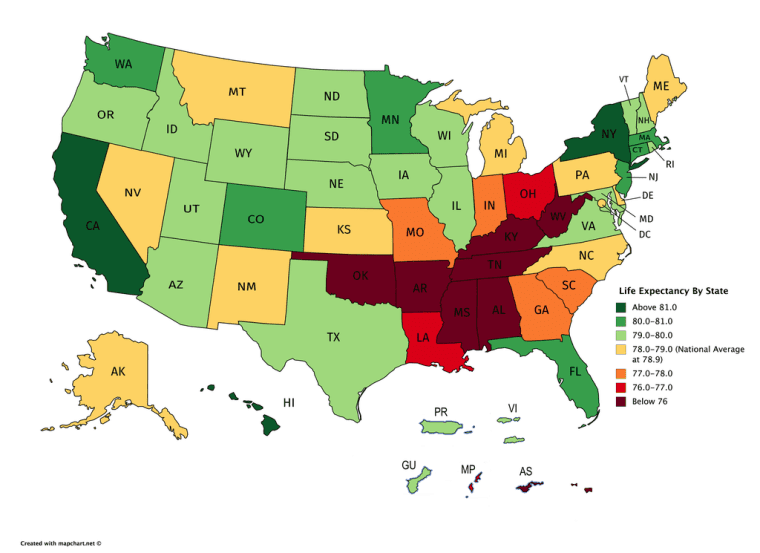 Life Expectancy By State