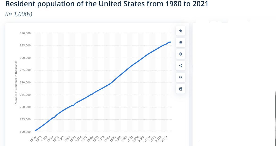 This Will Not End Well for Your Kids and Grandkids