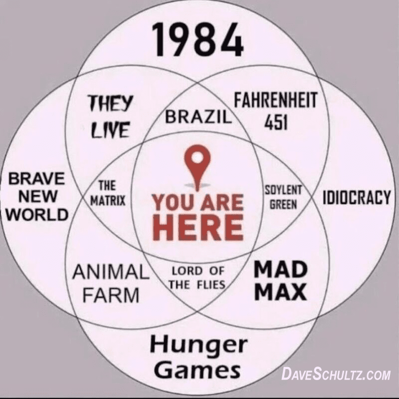 You Are Here