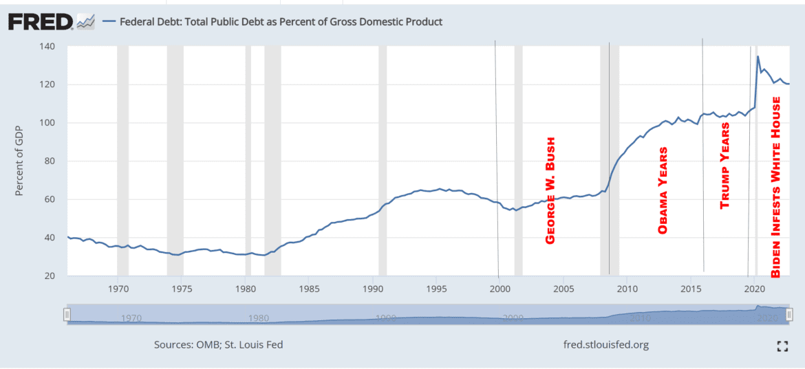 Democrat Debt