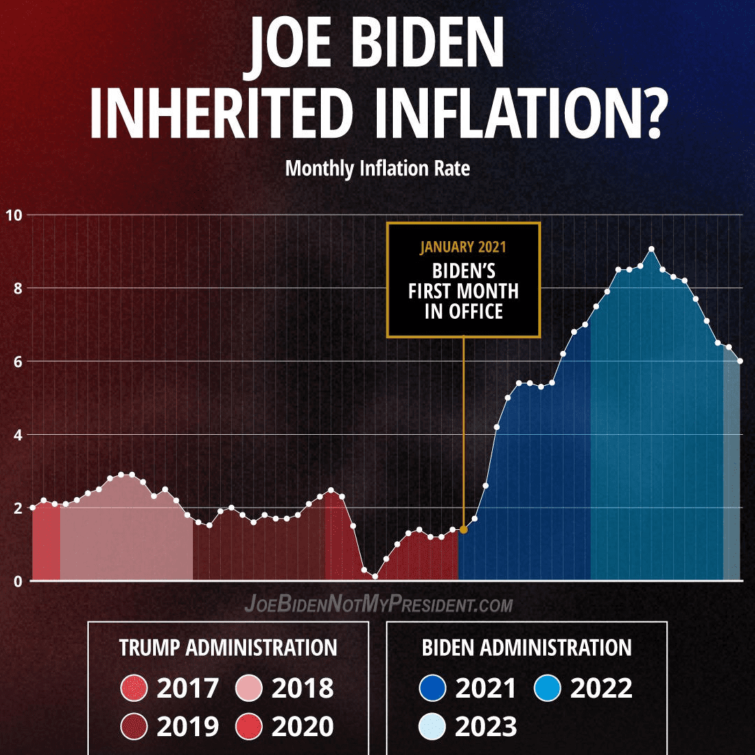 Inflation Facts