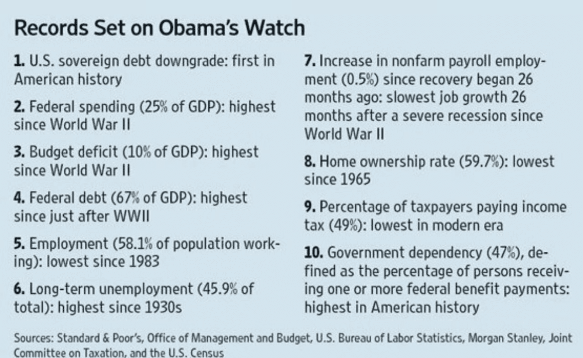 Obama Facts: